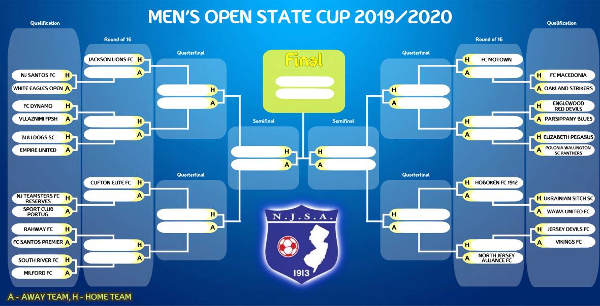 2019/2020 NJSA State Cup Draw