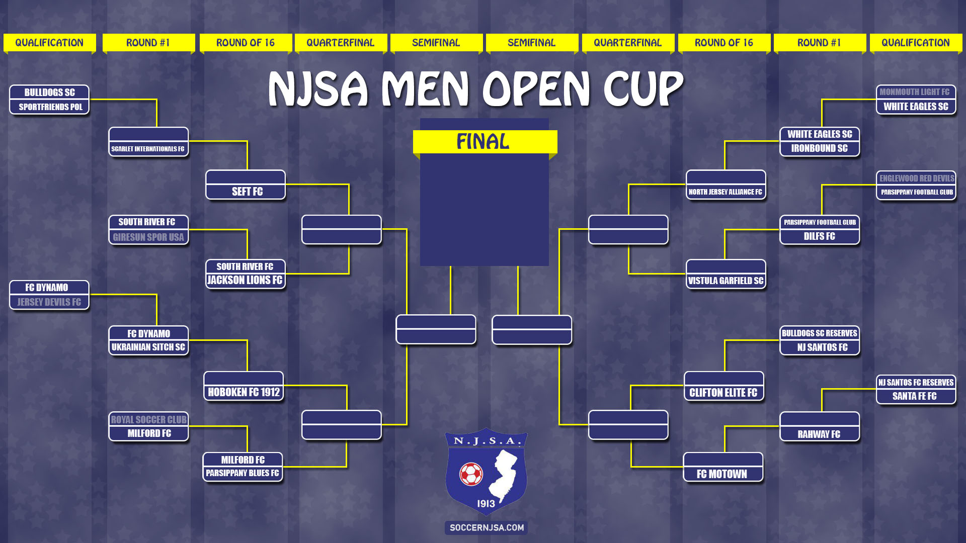 NJSA State Cup Draw – recap