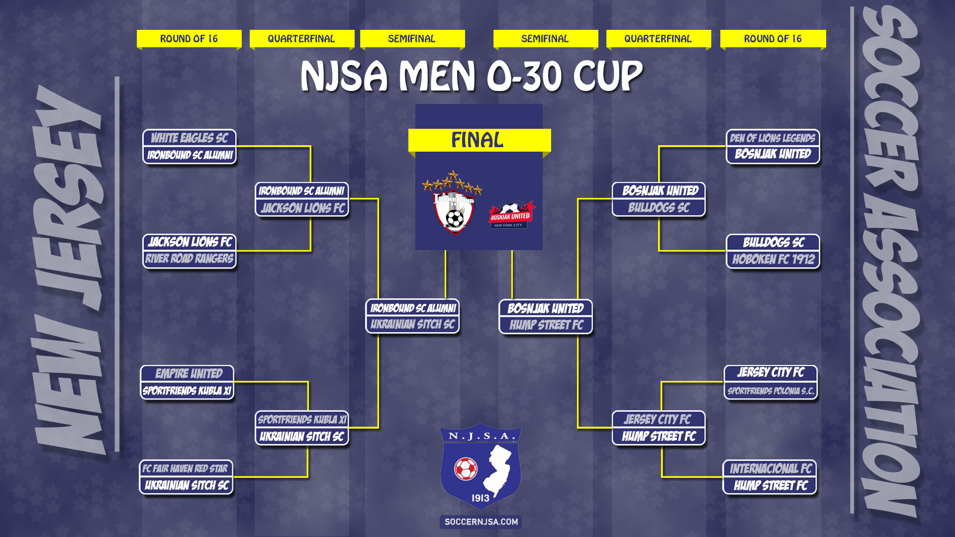 NJSA STATE CUP BRACKETS New Jersey Soccer Association