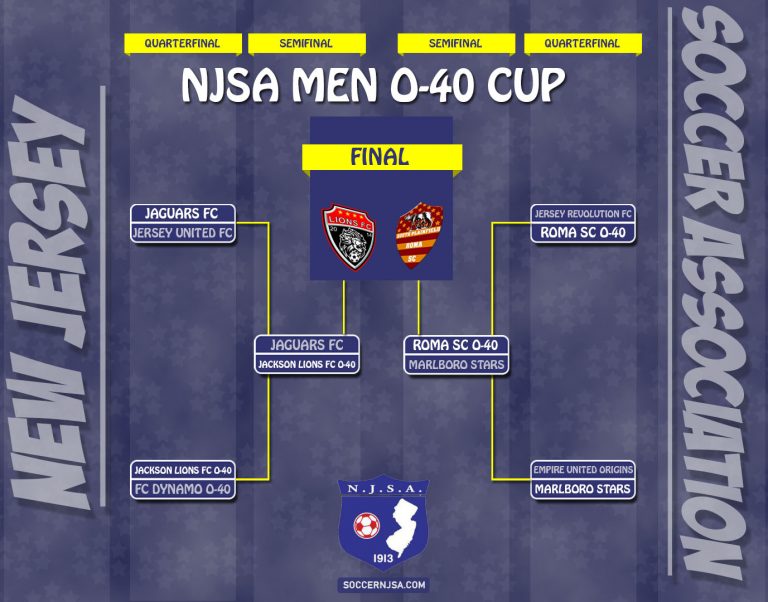 NJSA STATE CUP BRACKETS New Jersey Soccer Association
