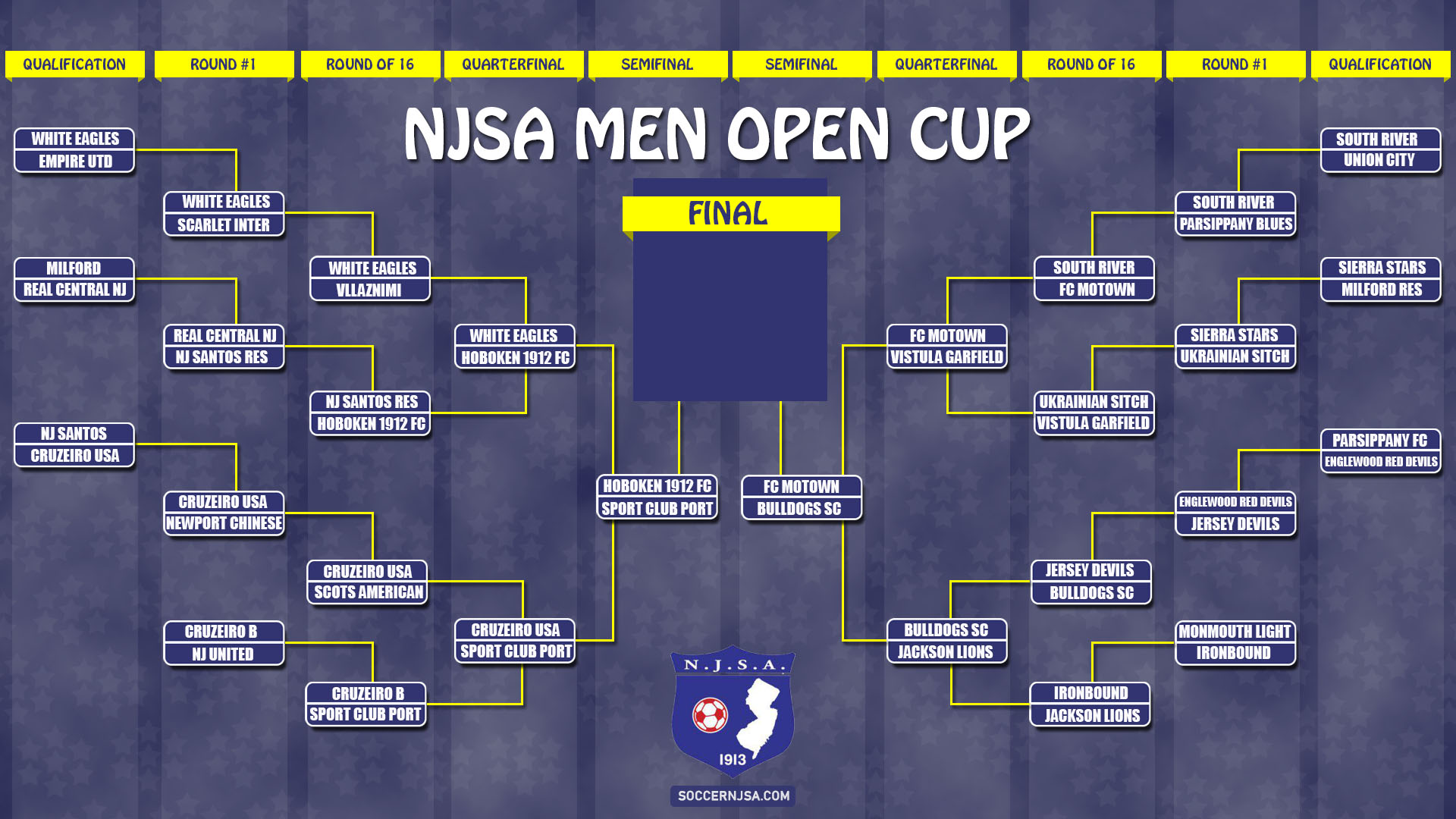 NJSA State Cup Semifinalists