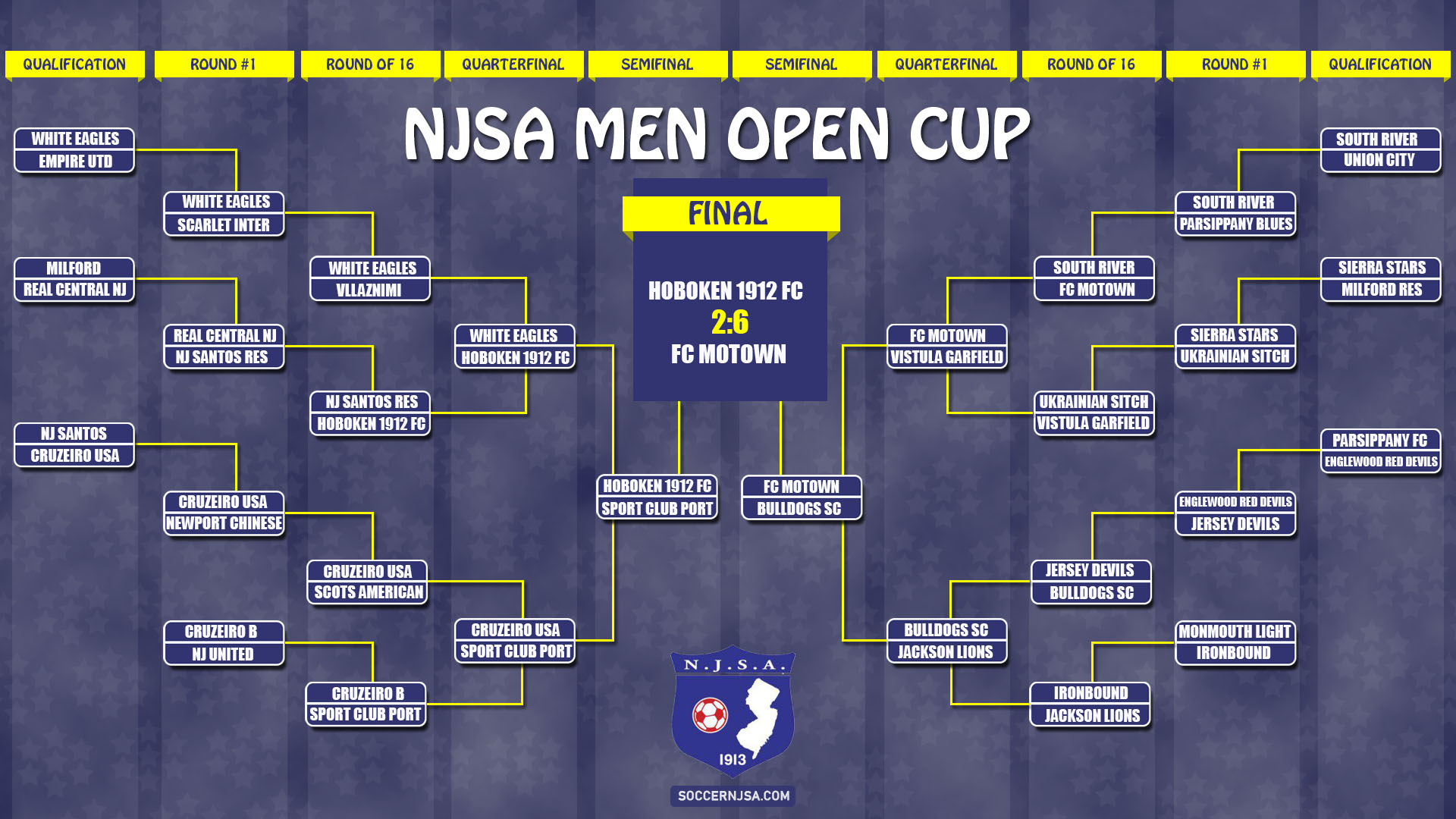 MEN’S OPEN STATE CUP (2022) New Jersey Soccer Association