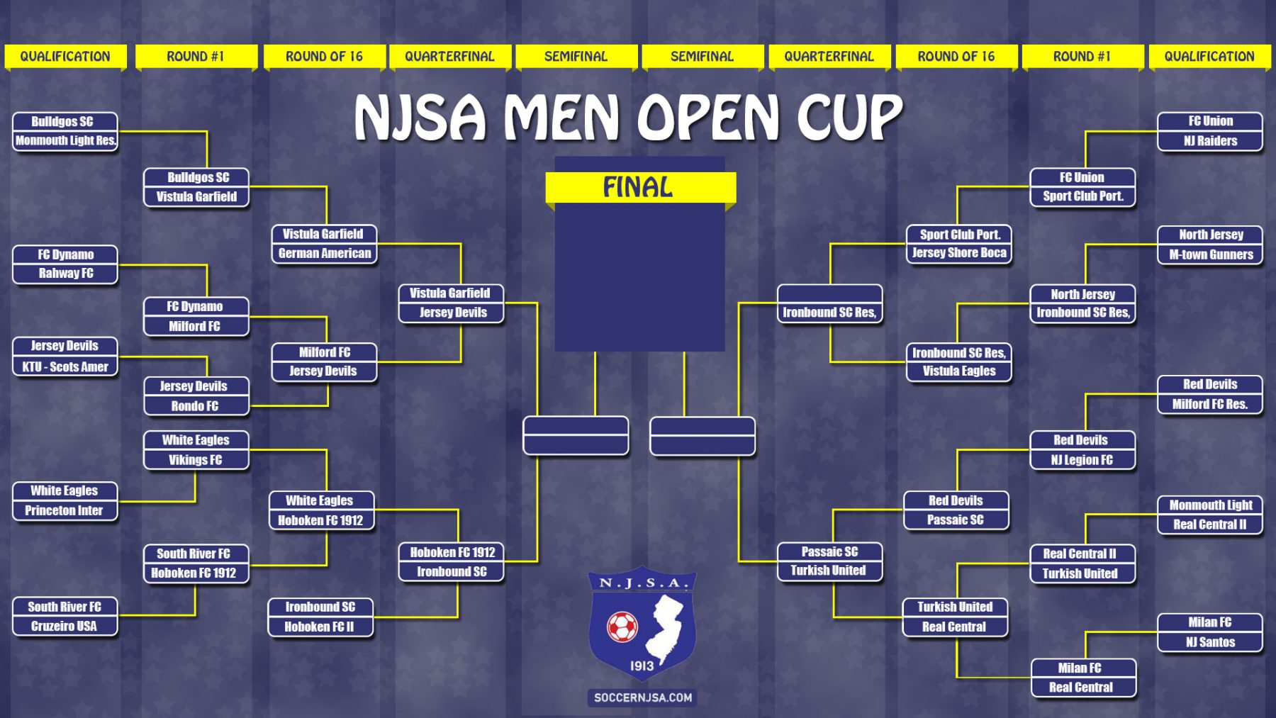2025 njsa sTATE cUP bRACKETS New Jersey Soccer Association